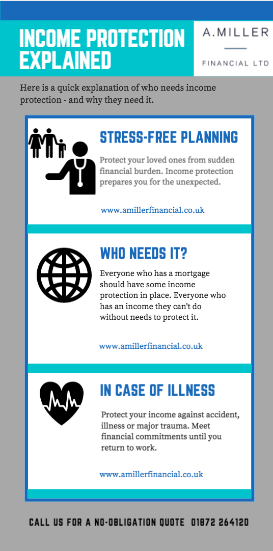 A Miller Financial - Mortgages Protection, Cornwall